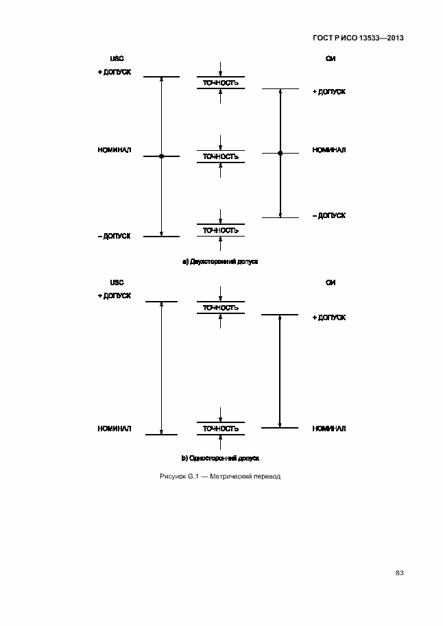Страница 87 ГОСТ Р ИСО 13533-2013