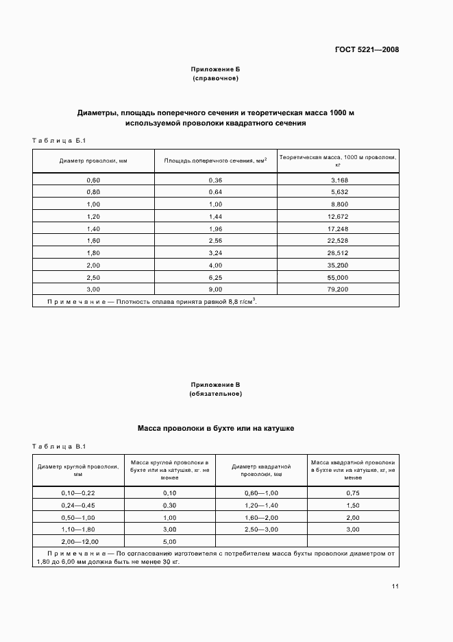 Страница 15 ГОСТ 5221-2008