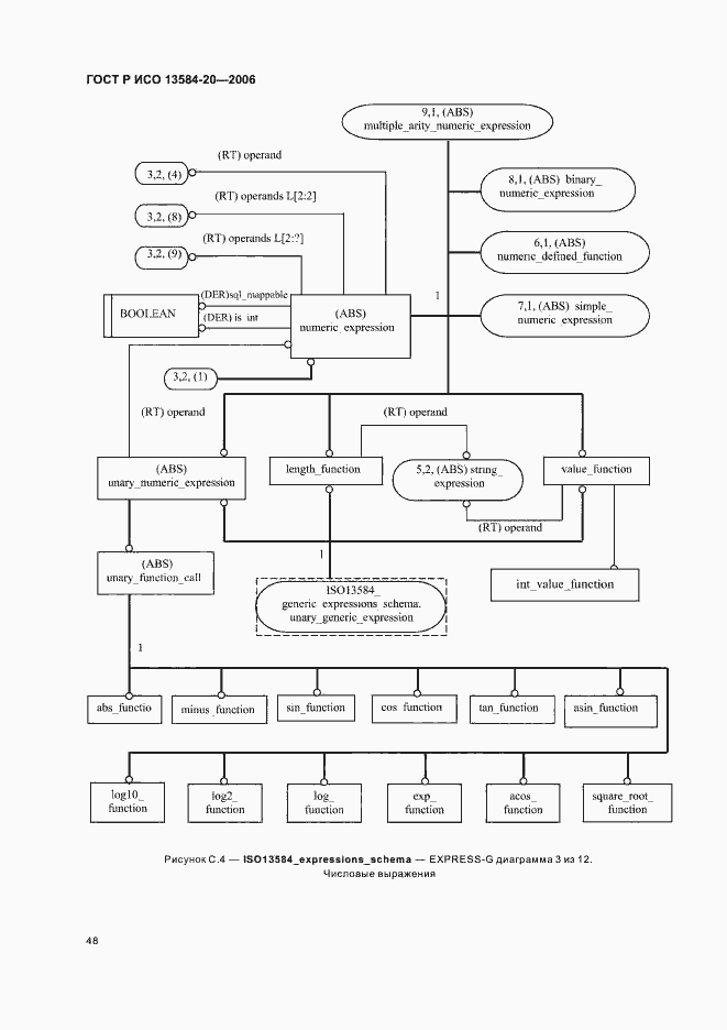Страница 52 ГОСТ Р ИСО 13584-20-2006