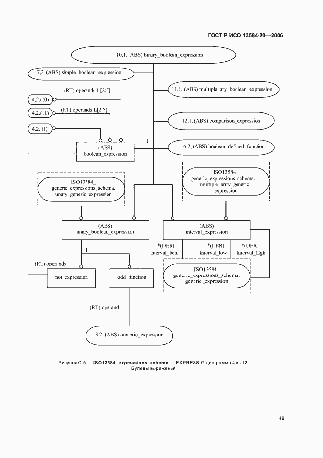 Страница 53 ГОСТ Р ИСО 13584-20-2006