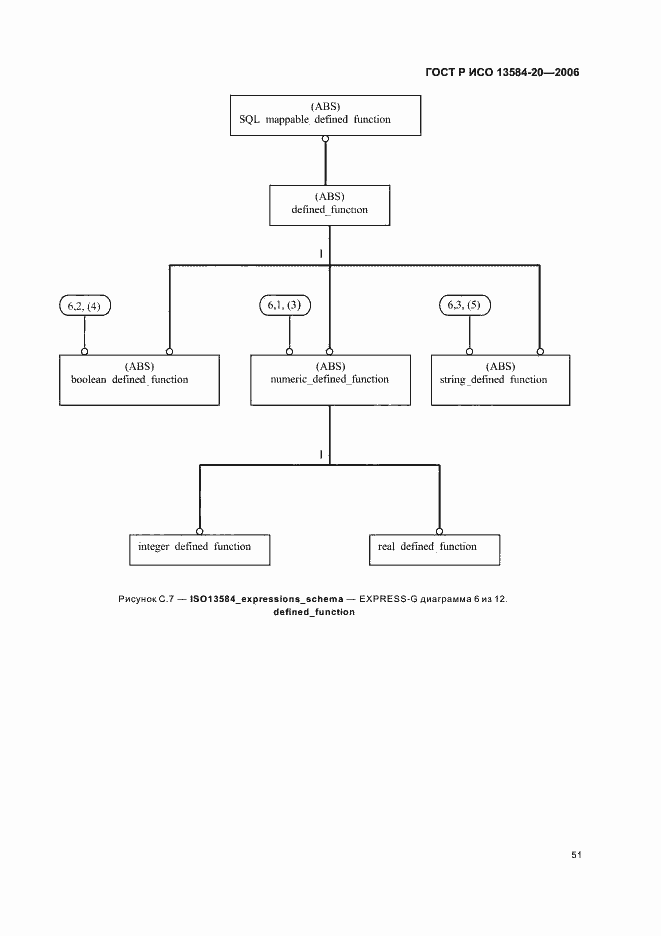 Страница 55 ГОСТ Р ИСО 13584-20-2006