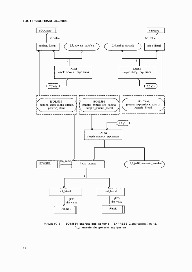 Страница 56 ГОСТ Р ИСО 13584-20-2006