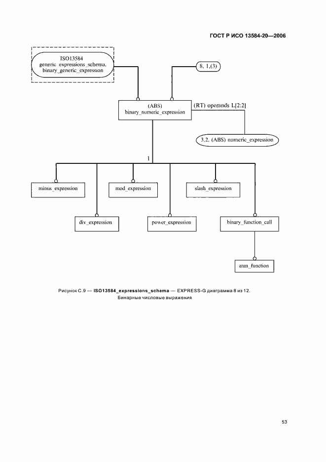Страница 57 ГОСТ Р ИСО 13584-20-2006