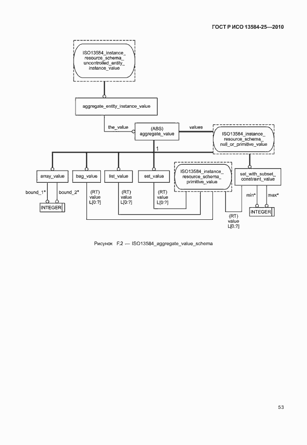 Страница 57 ГОСТ Р ИСО 13584-25-2010