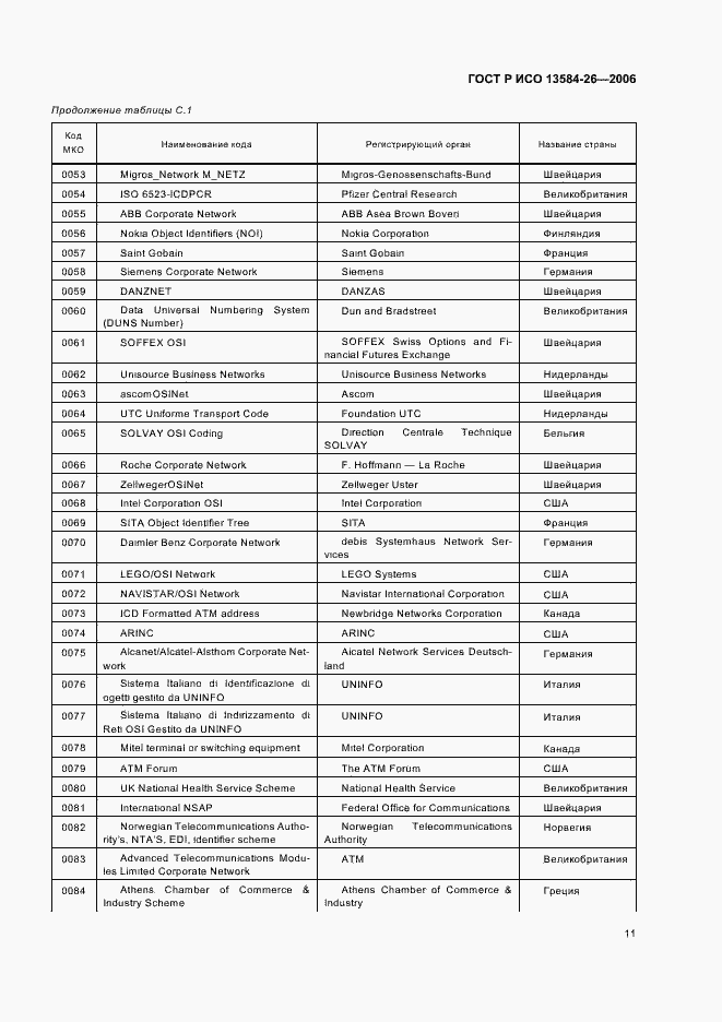 Страница 15 ГОСТ Р ИСО 13584-26-2006