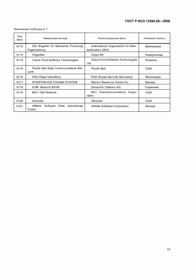 Страница 17 ГОСТ Р ИСО 13584-26-2006