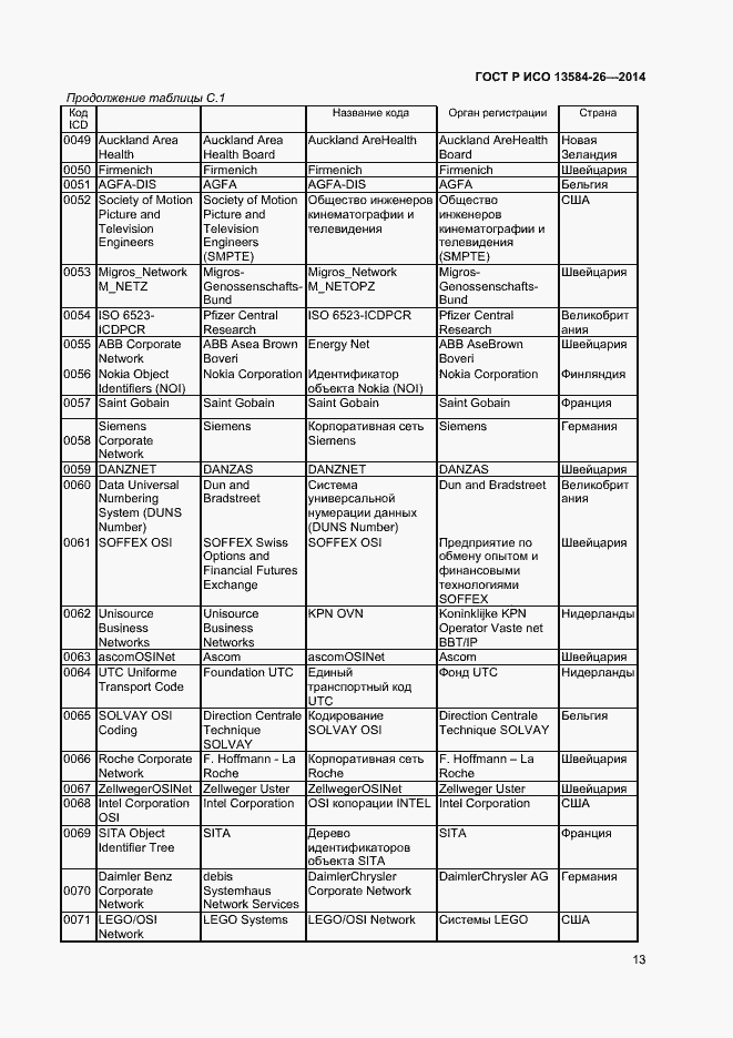 Страница 15 ГОСТ Р ИСО 13584-26-2014