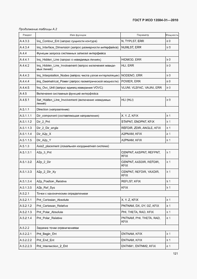 Страница 126 ГОСТ Р ИСО 13584-31-2010