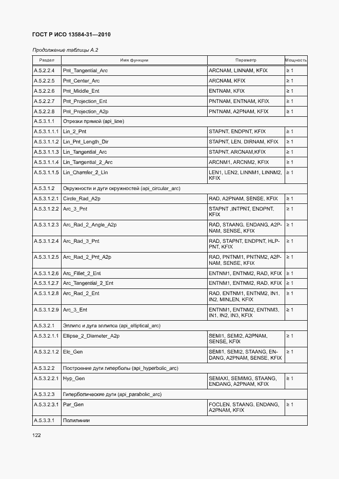 Страница 127 ГОСТ Р ИСО 13584-31-2010