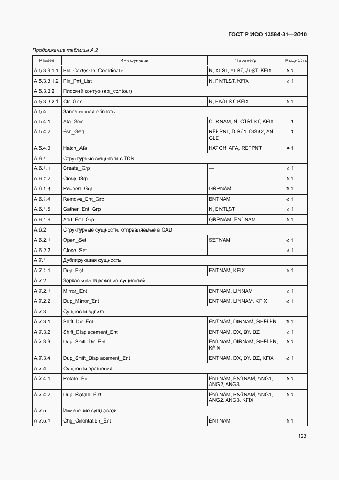 Страница 128 ГОСТ Р ИСО 13584-31-2010
