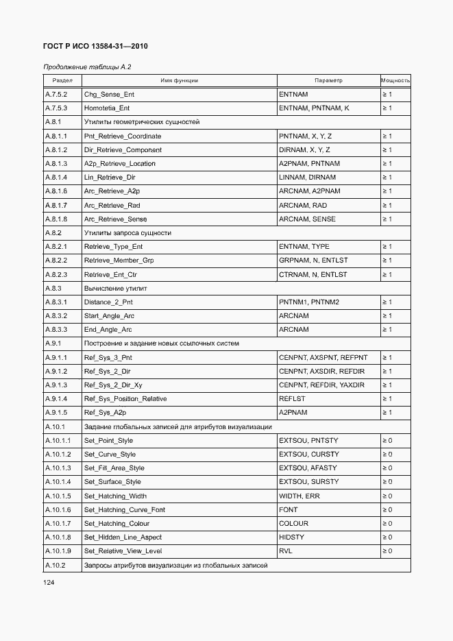 Страница 129 ГОСТ Р ИСО 13584-31-2010
