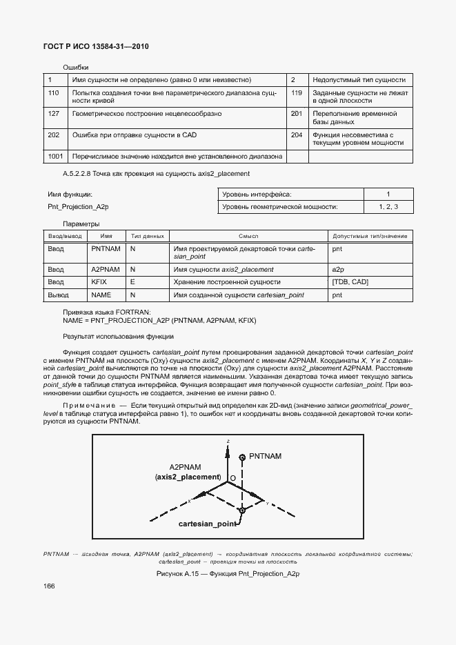 Страница 171 ГОСТ Р ИСО 13584-31-2010