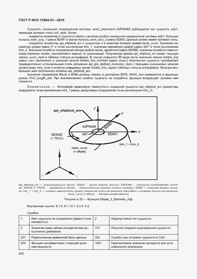 Страница 205 ГОСТ Р ИСО 13584-31-2010