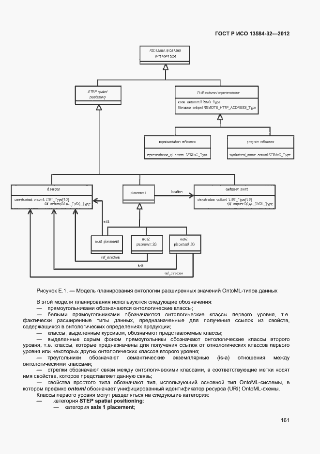 Страница 165 ГОСТ Р ИСО 13584-32-2012