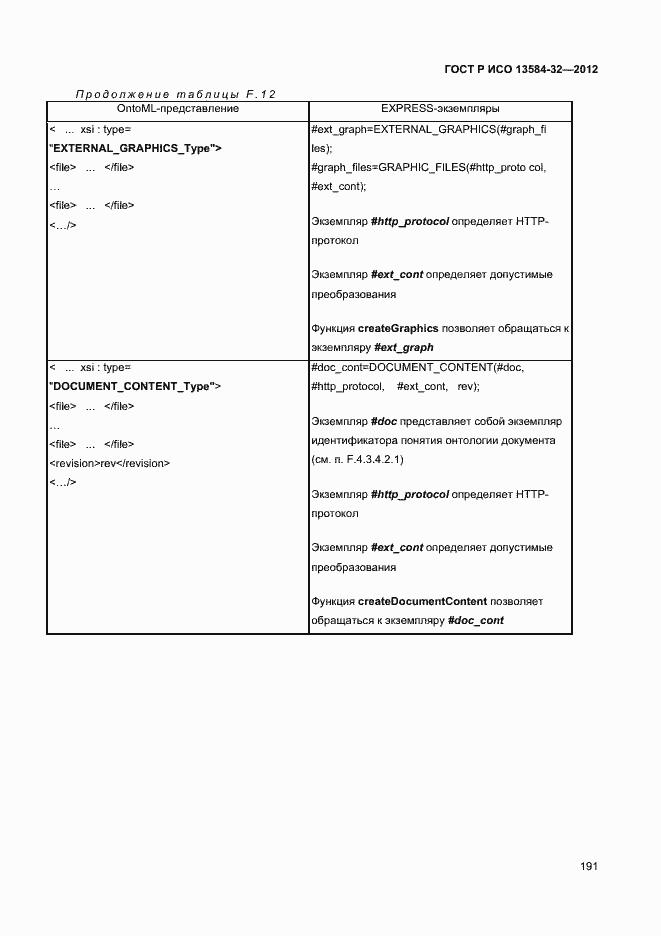 Страница 195 ГОСТ Р ИСО 13584-32-2012