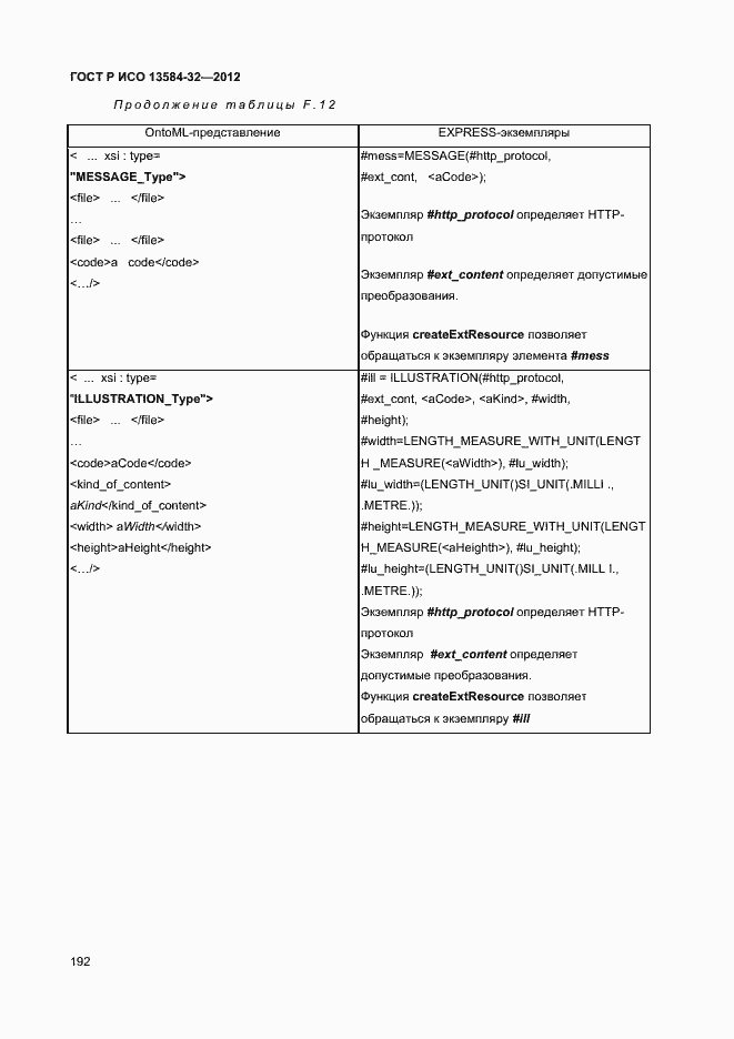 Страница 196 ГОСТ Р ИСО 13584-32-2012