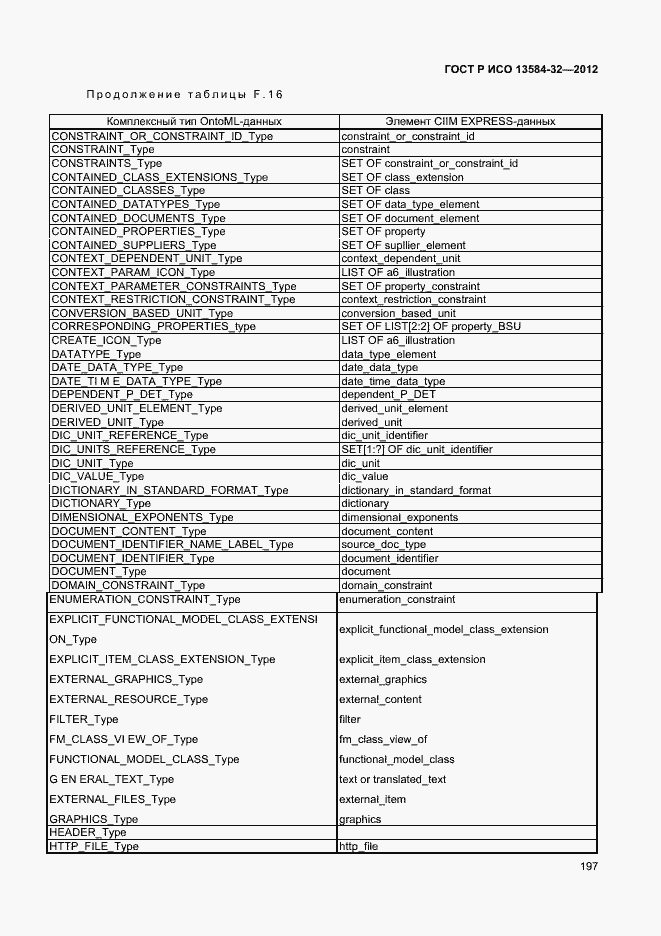 Страница 201 ГОСТ Р ИСО 13584-32-2012