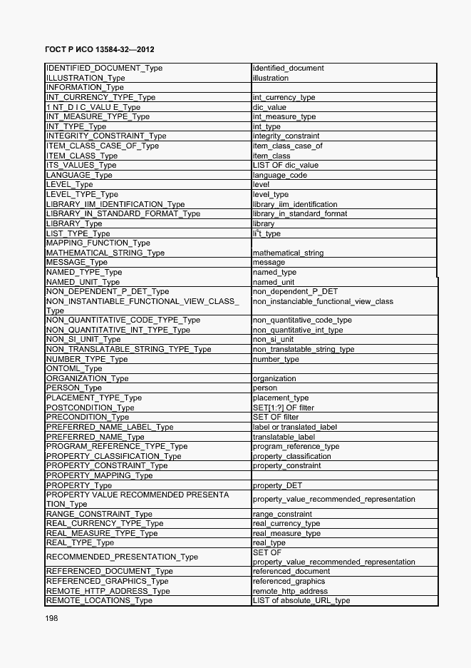 Страница 202 ГОСТ Р ИСО 13584-32-2012