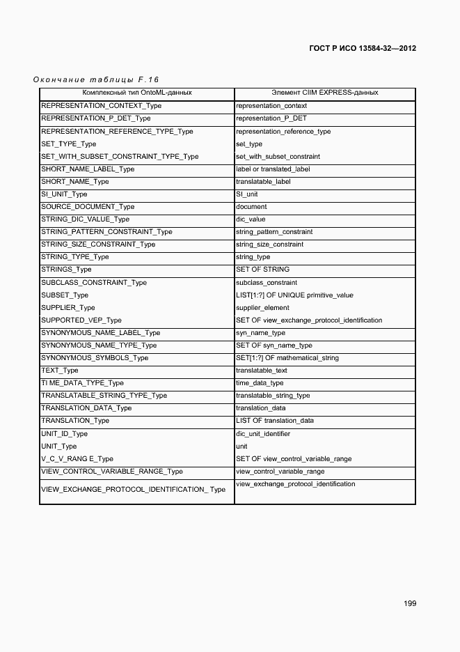 Страница 203 ГОСТ Р ИСО 13584-32-2012