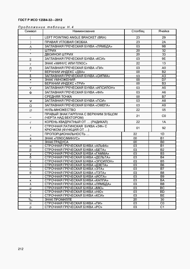 Страница 216 ГОСТ Р ИСО 13584-32-2012