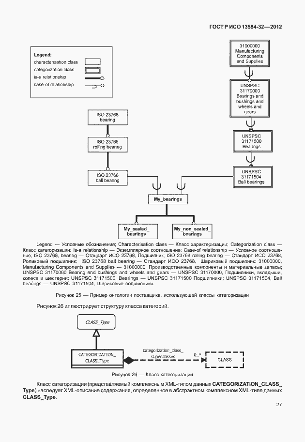 Страница 31 ГОСТ Р ИСО 13584-32-2012