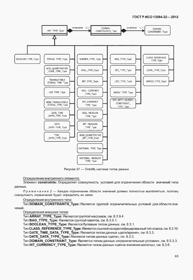 Страница 69 ГОСТ Р ИСО 13584-32-2012