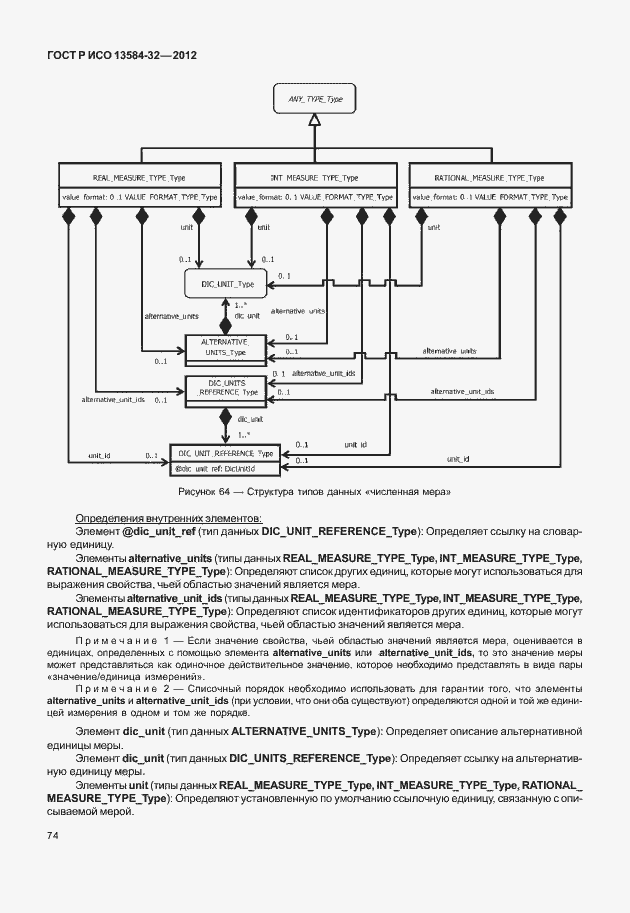 Страница 78 ГОСТ Р ИСО 13584-32-2012