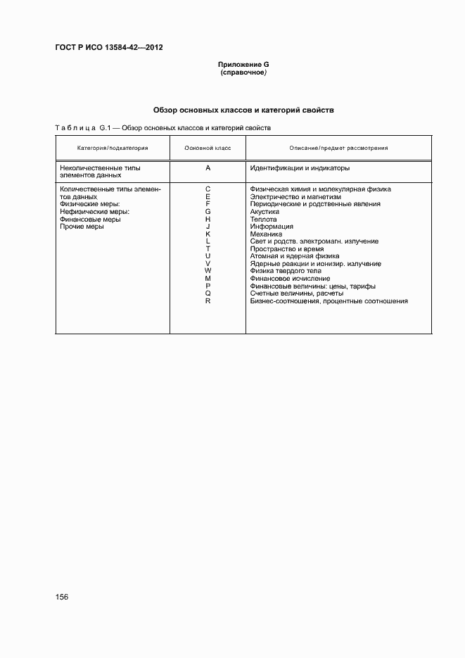 Страница 161 ГОСТ Р ИСО 13584-42-2012