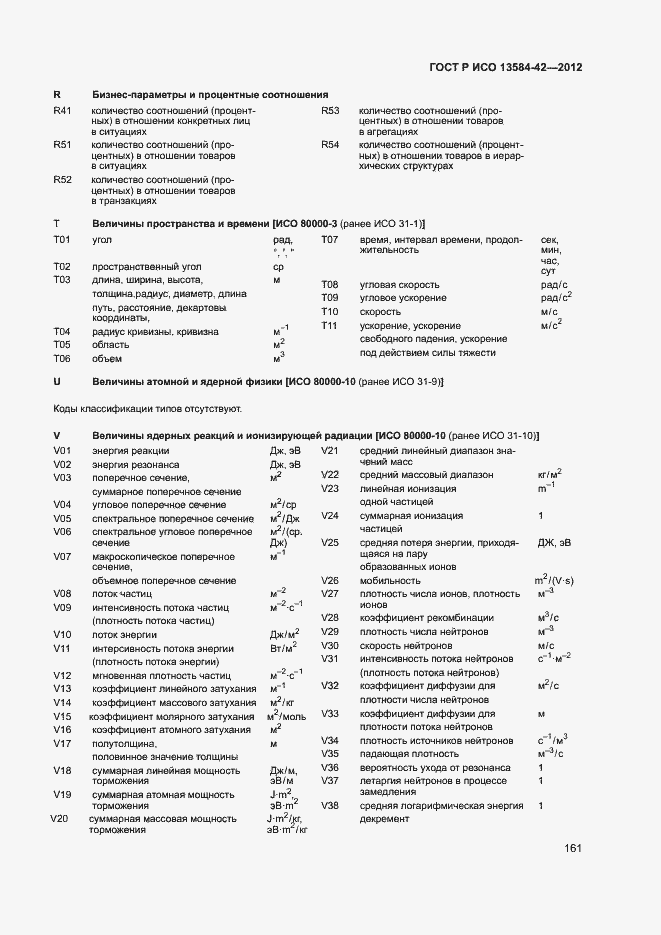 Страница 166 ГОСТ Р ИСО 13584-42-2012