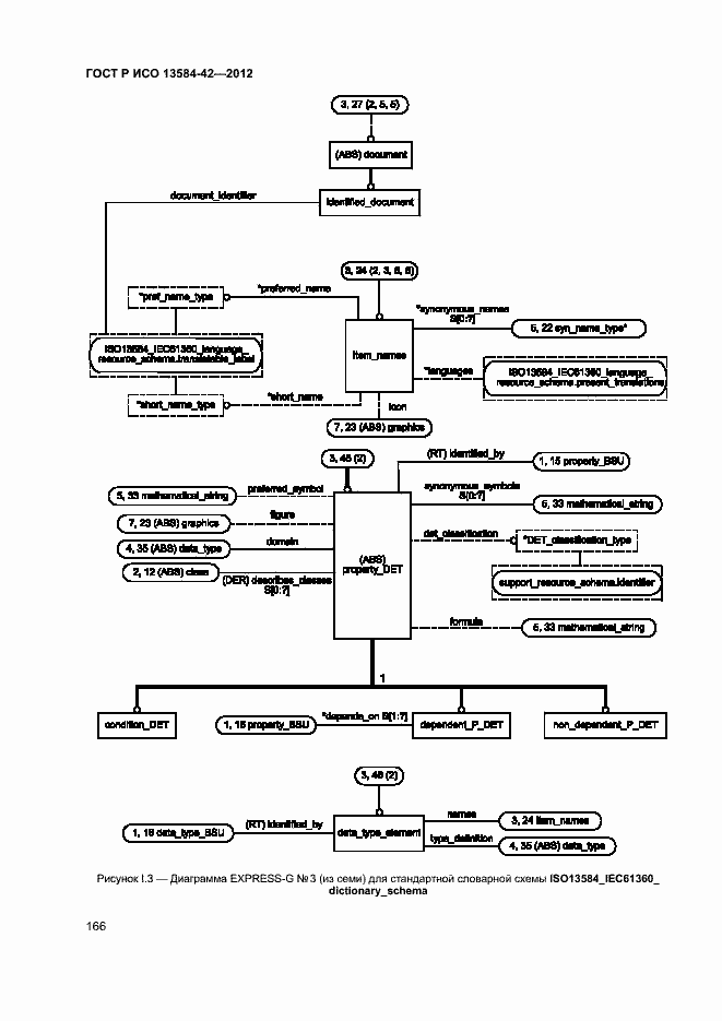 Страница 171 ГОСТ Р ИСО 13584-42-2012