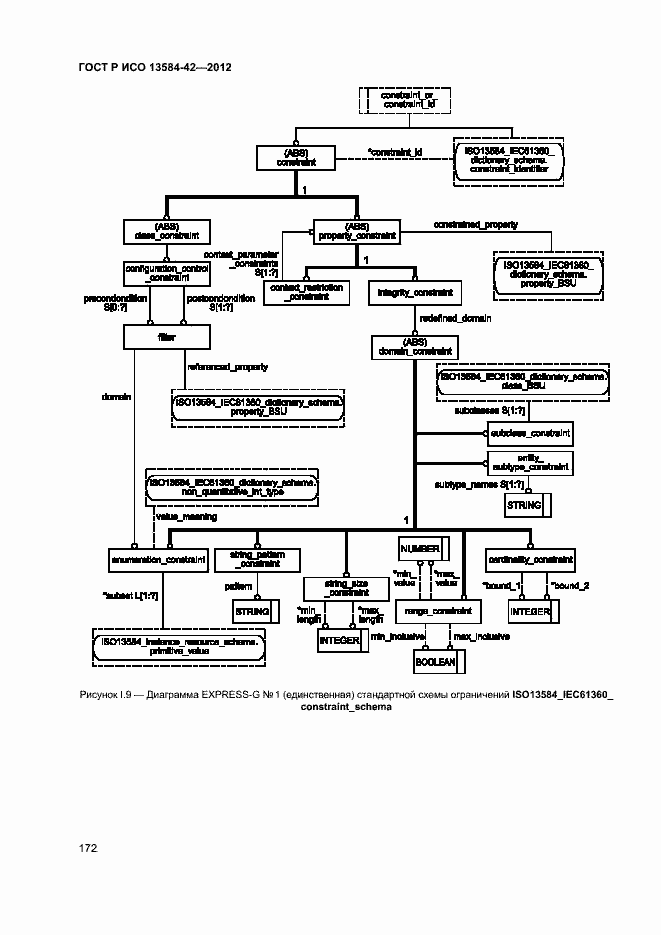 Страница 177 ГОСТ Р ИСО 13584-42-2012