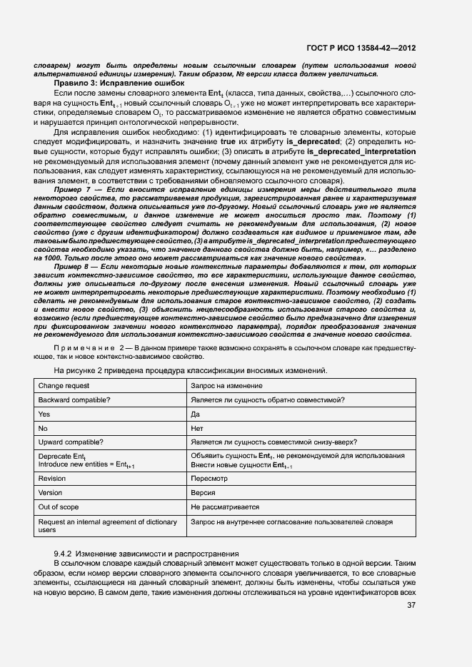 Страница 42 ГОСТ Р ИСО 13584-42-2012