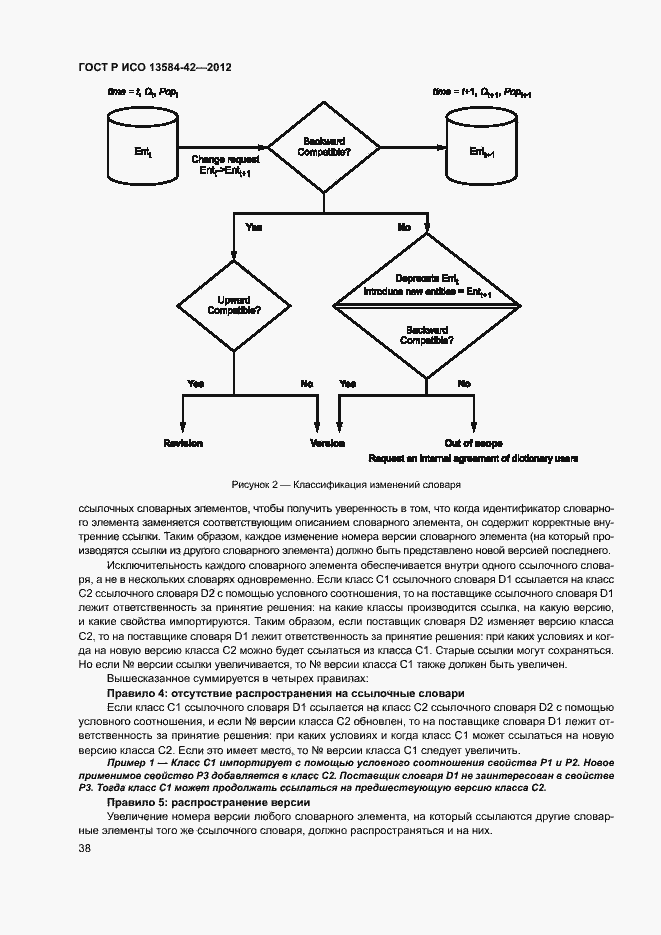 Страница 43 ГОСТ Р ИСО 13584-42-2012
