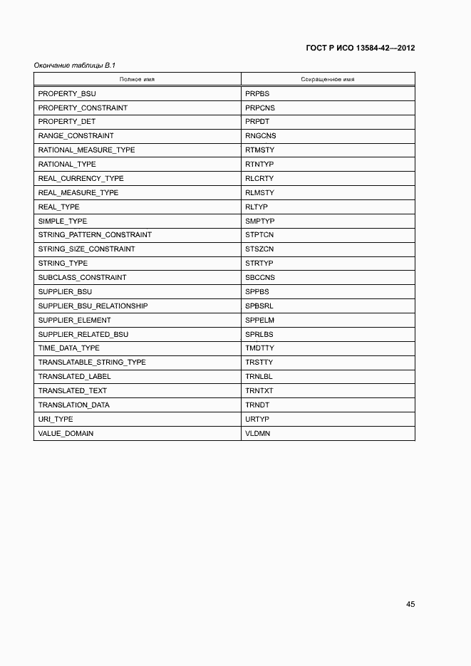 Страница 50 ГОСТ Р ИСО 13584-42-2012