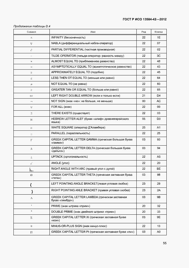 Страница 60 ГОСТ Р ИСО 13584-42-2012