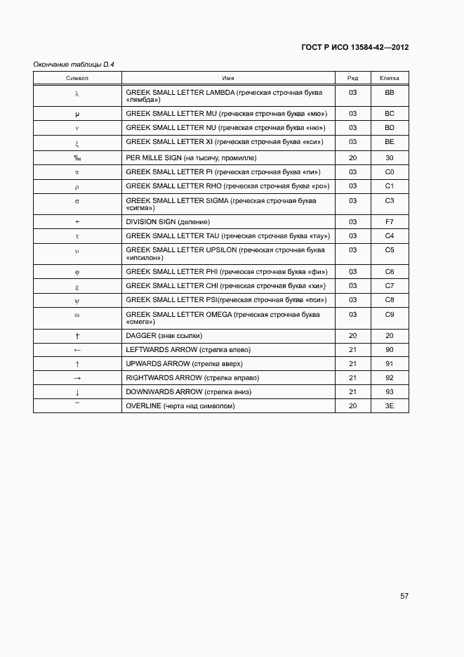 Страница 62 ГОСТ Р ИСО 13584-42-2012