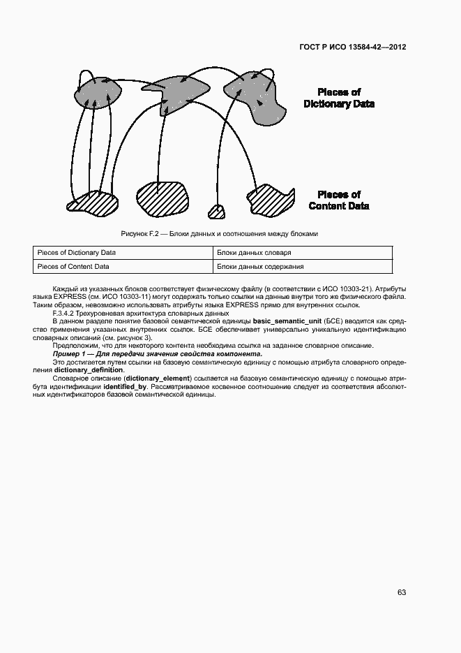 Страница 68 ГОСТ Р ИСО 13584-42-2012