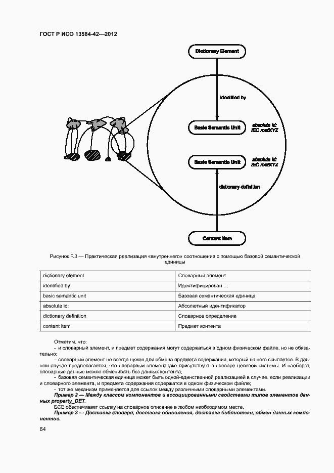 Страница 69 ГОСТ Р ИСО 13584-42-2012