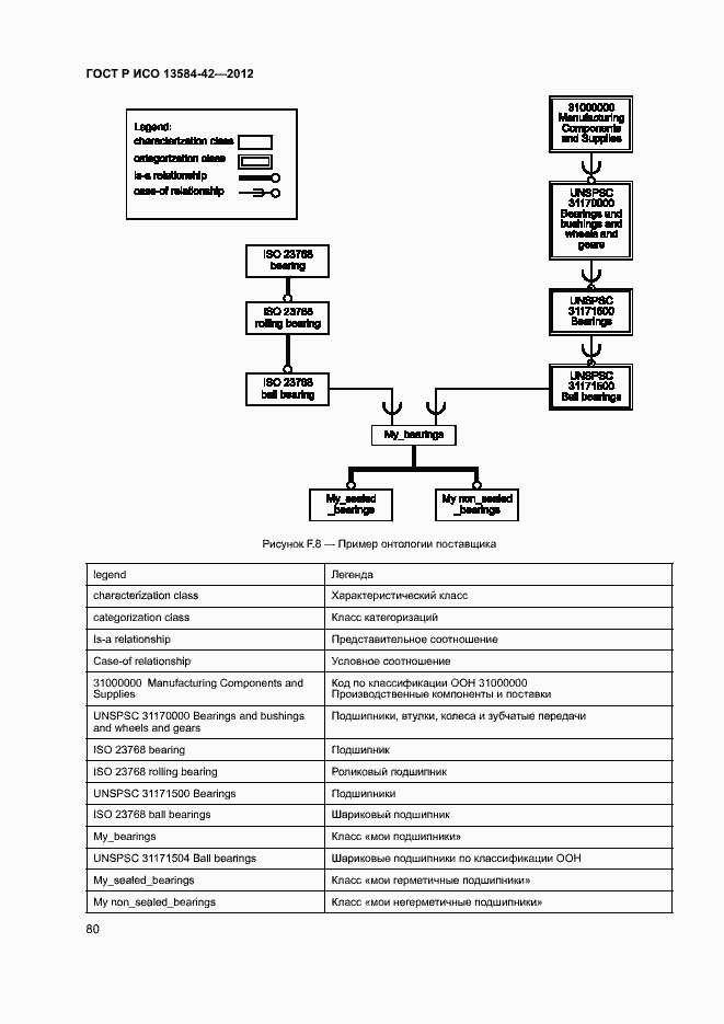 Страница 85 ГОСТ Р ИСО 13584-42-2012