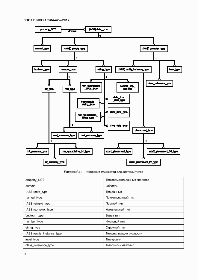 Страница 91 ГОСТ Р ИСО 13584-42-2012