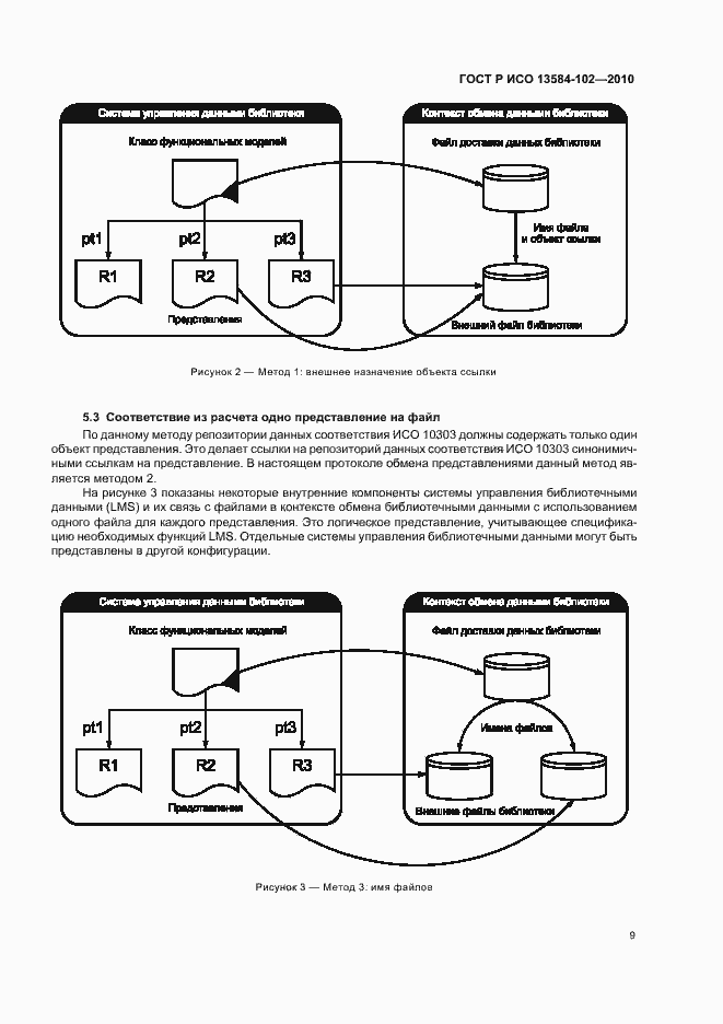 Страница 13 ГОСТ Р ИСО 13584-102-2010