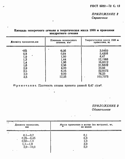 Страница 12 ГОСТ 5222-72
