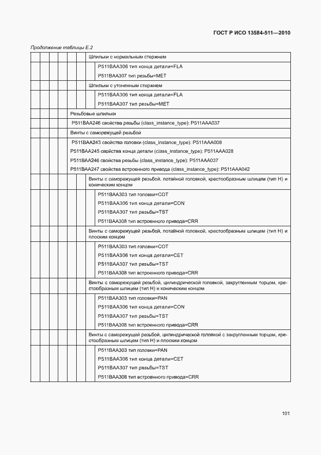 Страница 105 ГОСТ Р ИСО 13584-511-2010