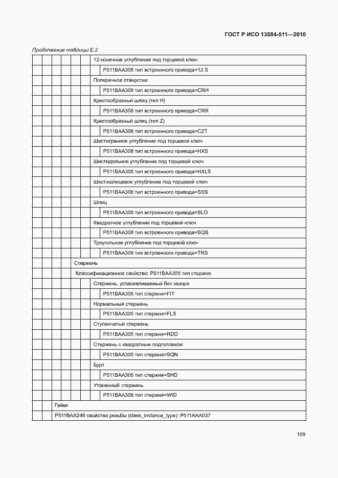 Страница 113 ГОСТ Р ИСО 13584-511-2010