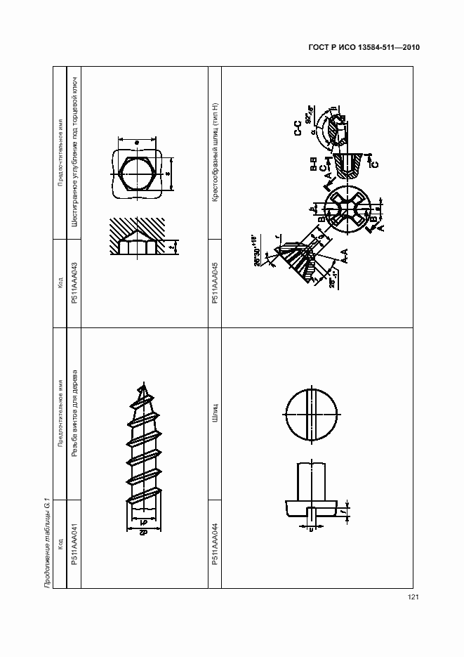 Страница 125 ГОСТ Р ИСО 13584-511-2010