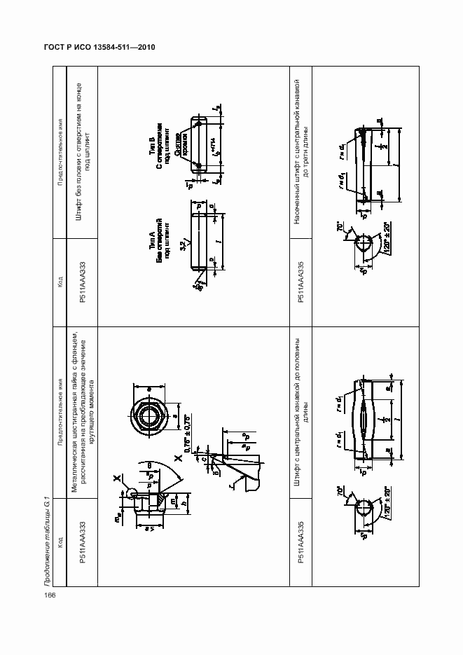 Страница 170 ГОСТ Р ИСО 13584-511-2010