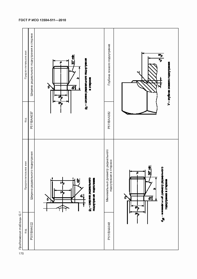 Страница 174 ГОСТ Р ИСО 13584-511-2010