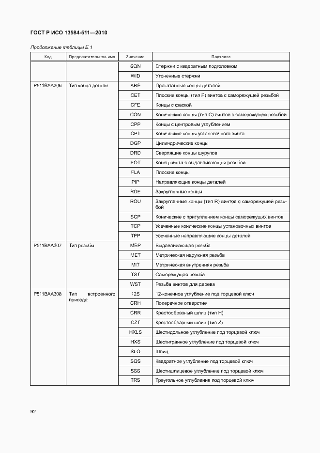 Страница 96 ГОСТ Р ИСО 13584-511-2010