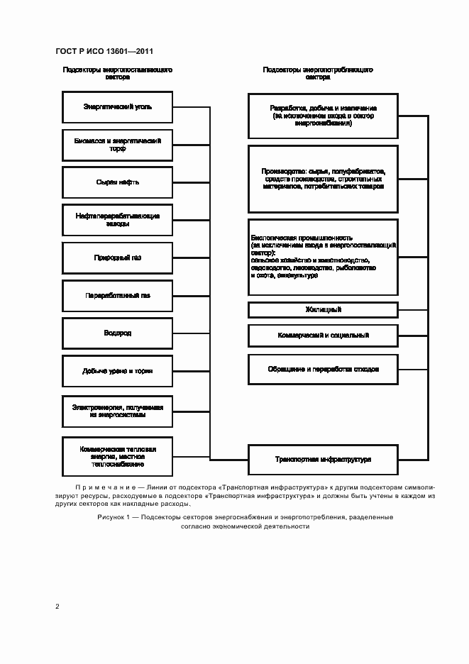 Страница 6 ГОСТ Р ИСО 13601-2011