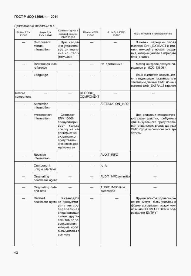 Страница 64 ГОСТ Р ИСО 13606-1-2011